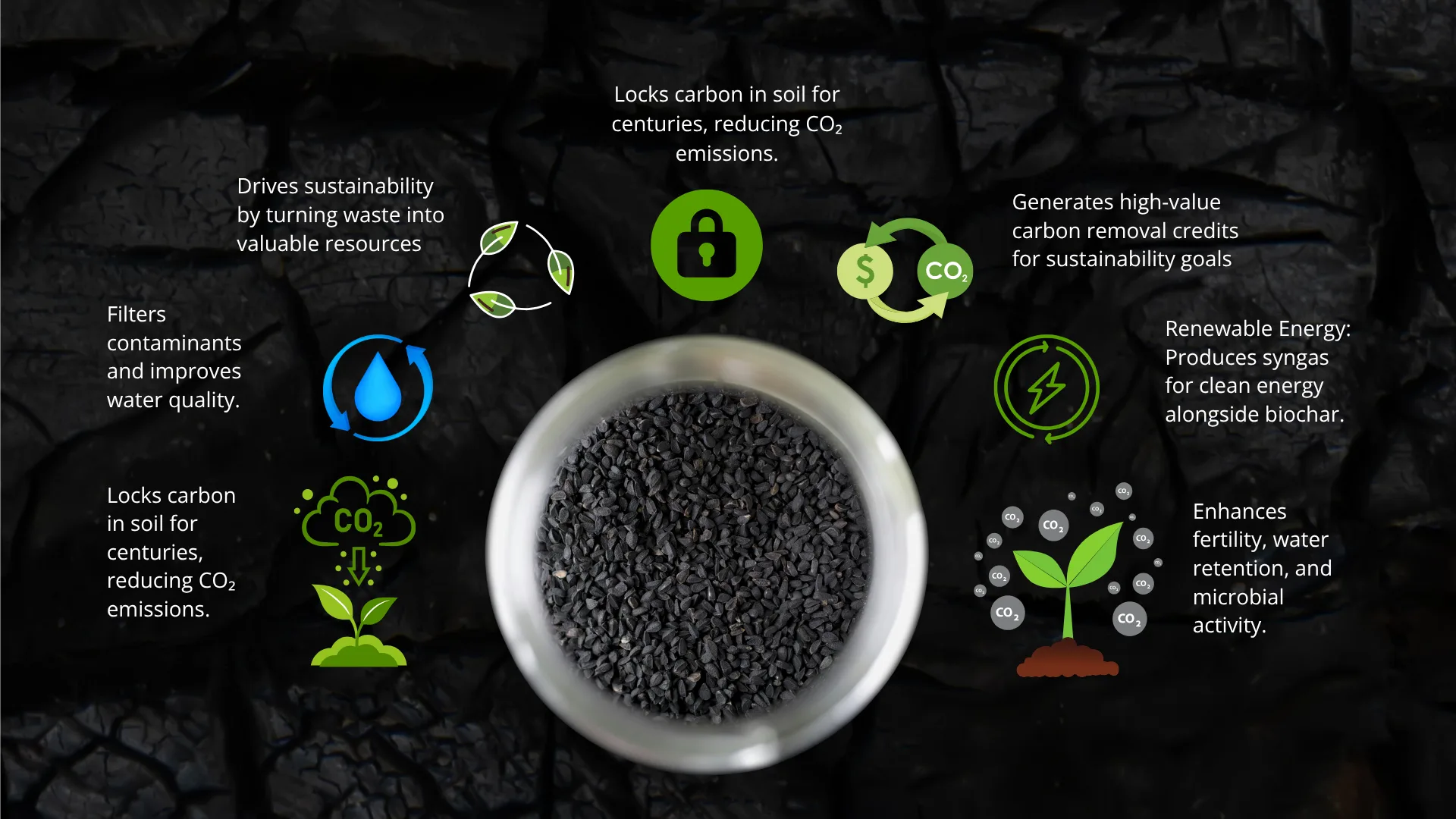 How biochar sequesters carbon